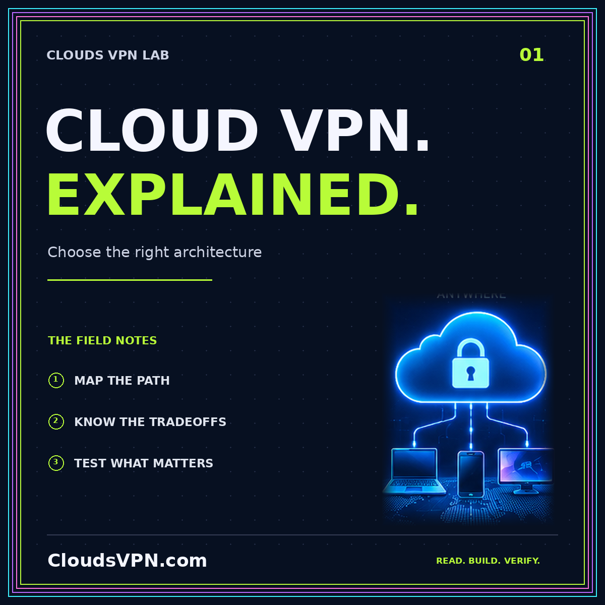 CLOUD VPN. EXPLAINED. — Choose the right architecture; neon CloudsVPN.com featured artwork.